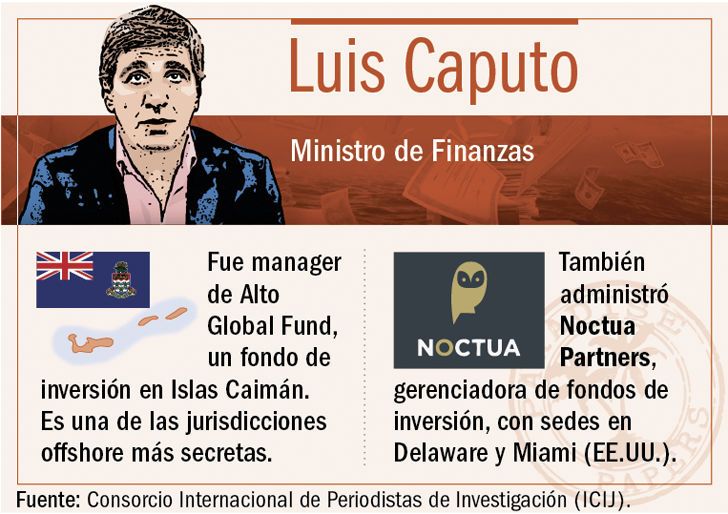 Infografía. Luis Caputo.