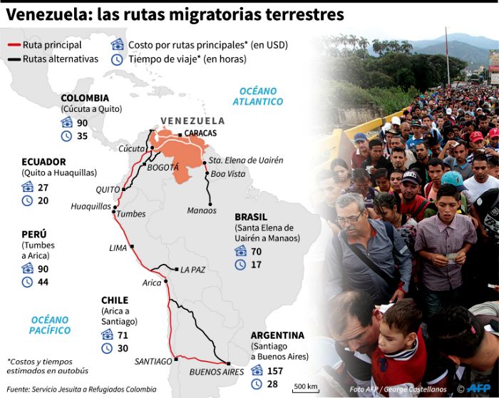 Infografía. Rutas migratorias.
