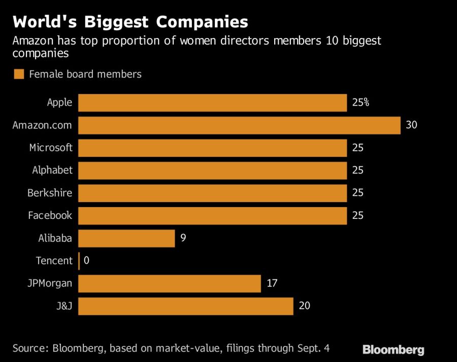 World's Biggest Companies