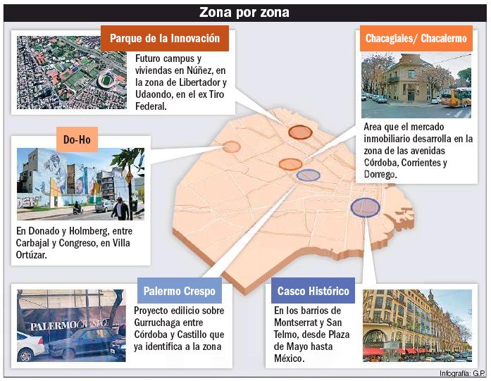 Nuevos barrios porteños cambian el mapa. Zona por zona.