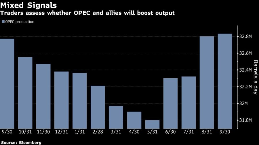 Traders assess whether OPEC and allies will boost output
