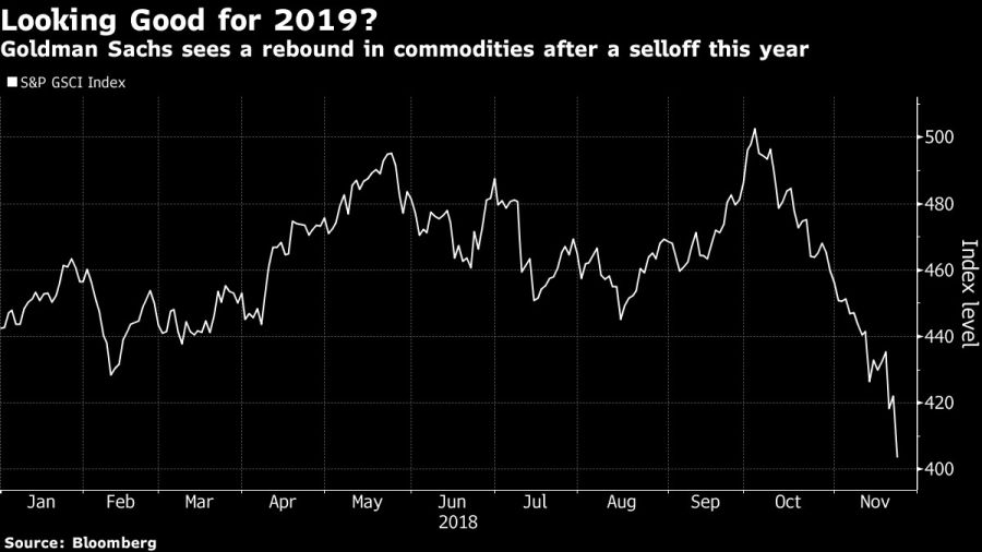 Goldman Sachs sees a rebound in commodities after a selloff this year