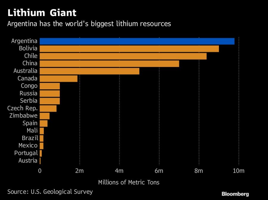 Lithium Giant