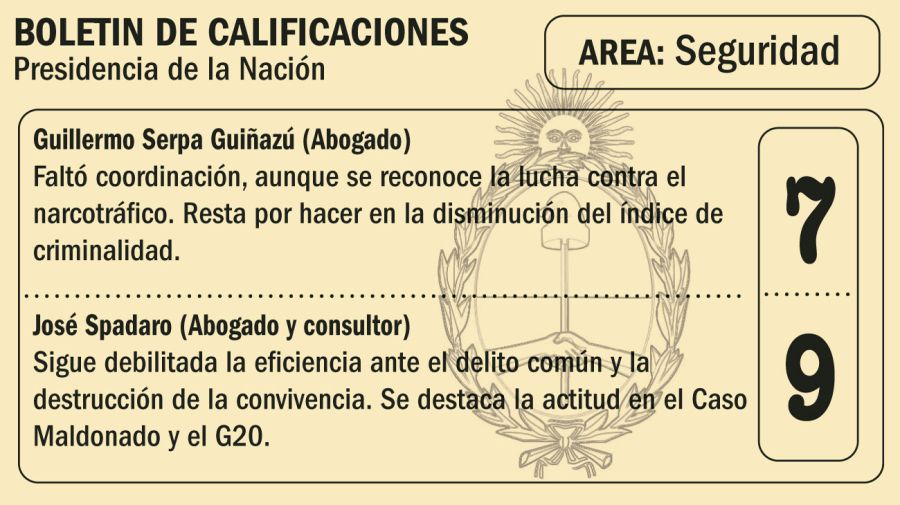 El Boletín de Calificaciones del tercer año de gestión de Mauricio Macri.