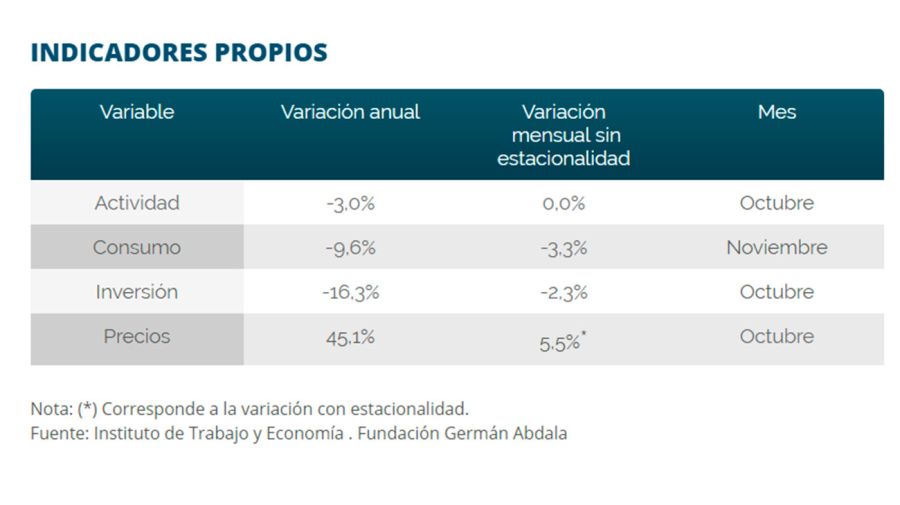 grafico-economia-argentina-12132018