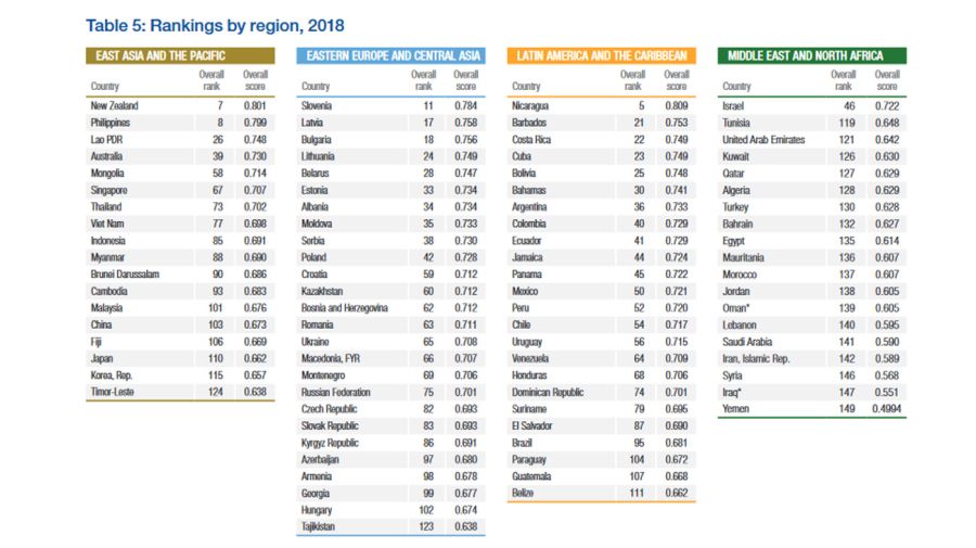 World Economic Forum 12182018