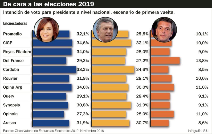 Elecciones 2019.