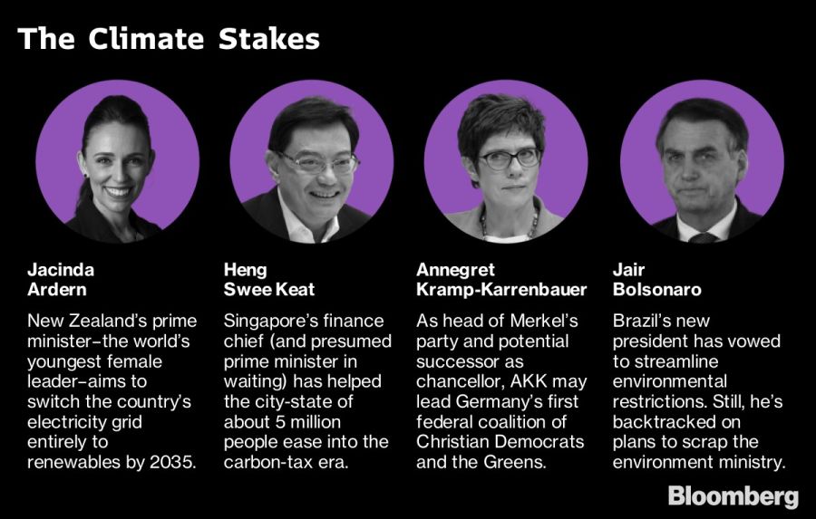 The Climate Stakes