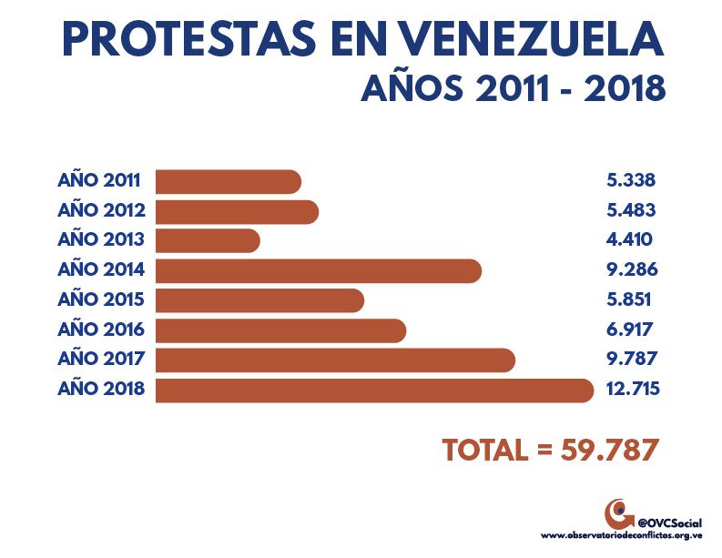 Grafico-movilizaciones-venezuela
