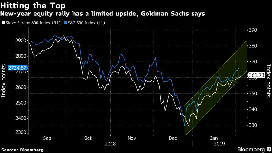 New-year equity rally has a limited upside, Goldman Sachs says