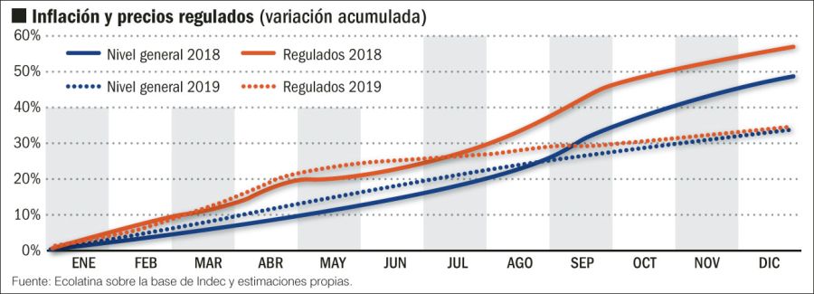 economía