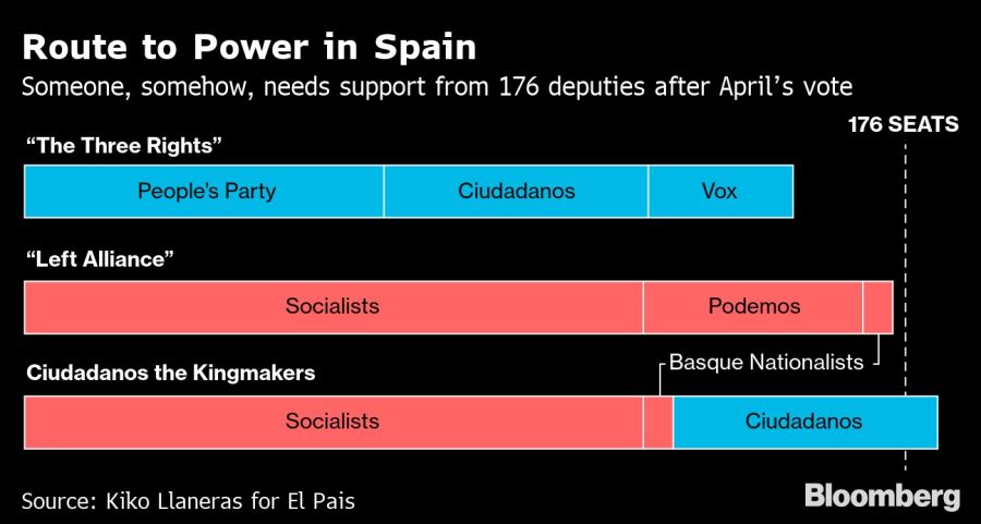 Route to Power in Spain