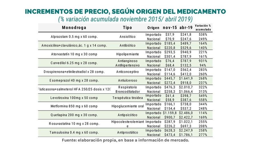 Clonazepam Precio Remedios