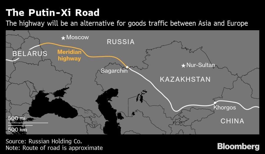 The Putin-Xi Road