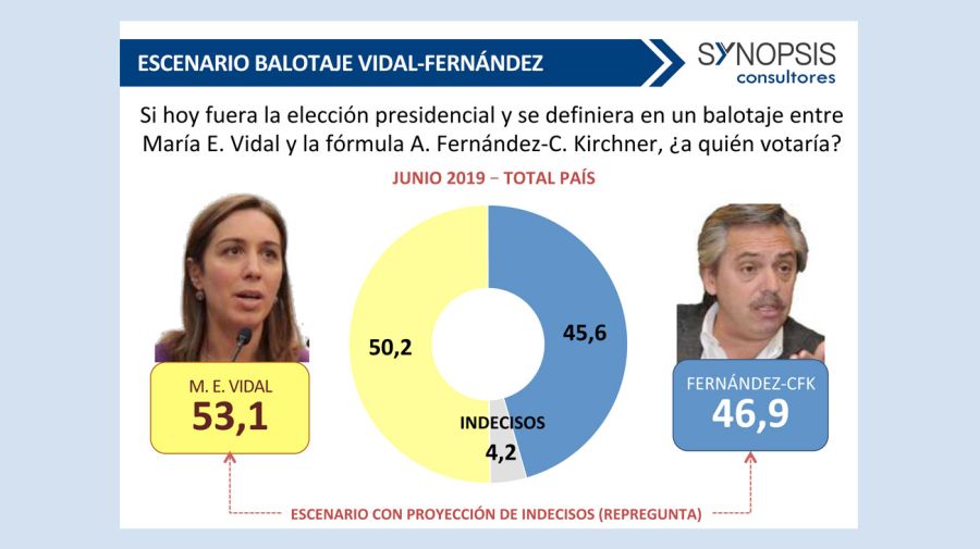 Encuestas presidenciales 20190605