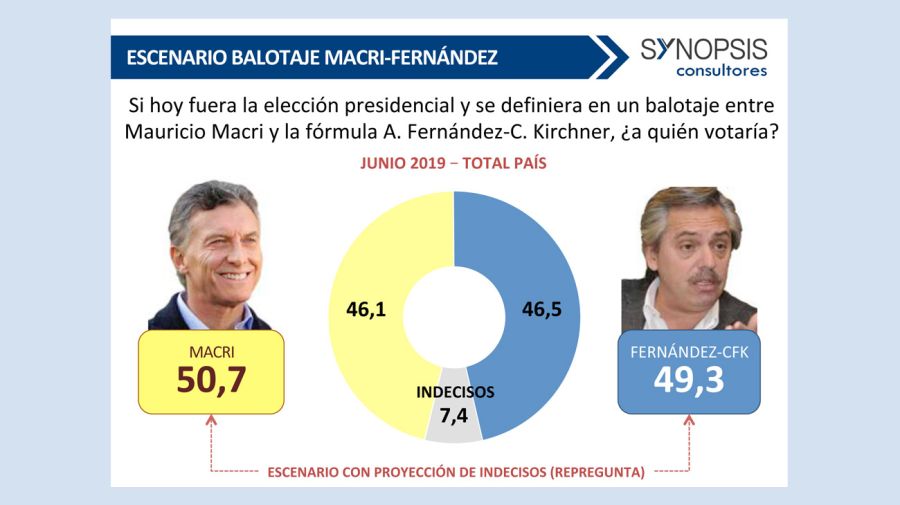 Encuestas presidenciales 20190605