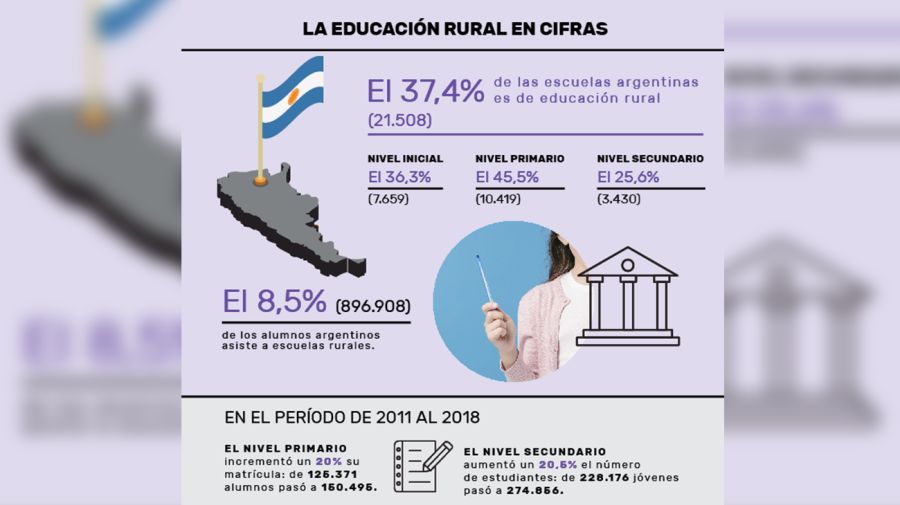 Educación Rural.