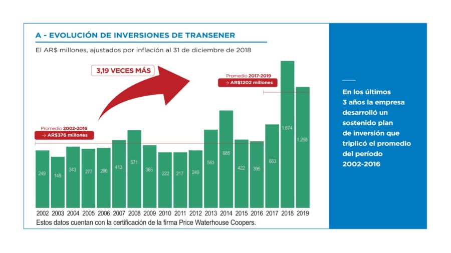 transener inversiones 07042019