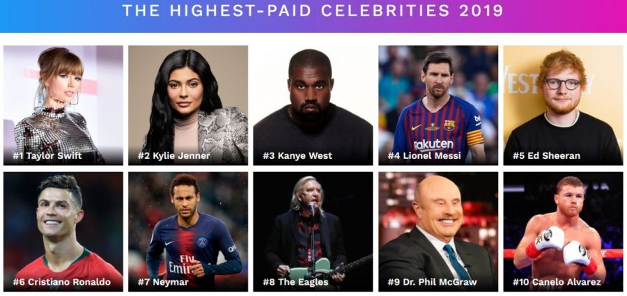 Quiénes son las celebridades mejor paga del mundo según Forbes