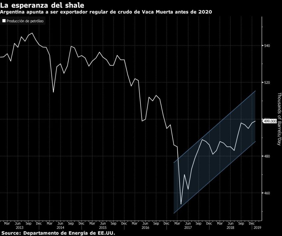 La esperanza del shale