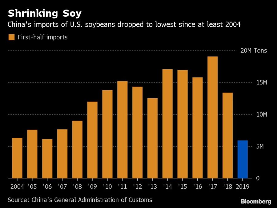 Shrinking Soy