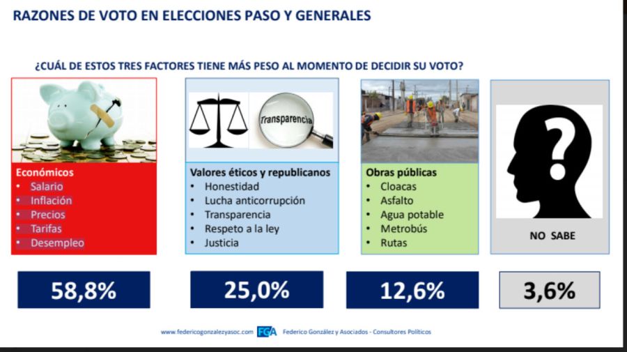 Encuesta 20082019