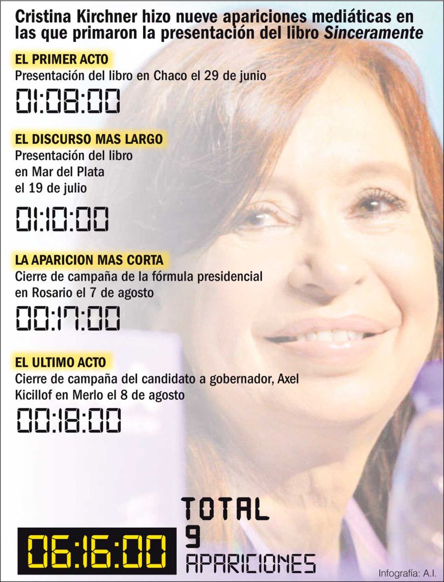 Los números de lo que hablaron Macri y Cristina en campaña.