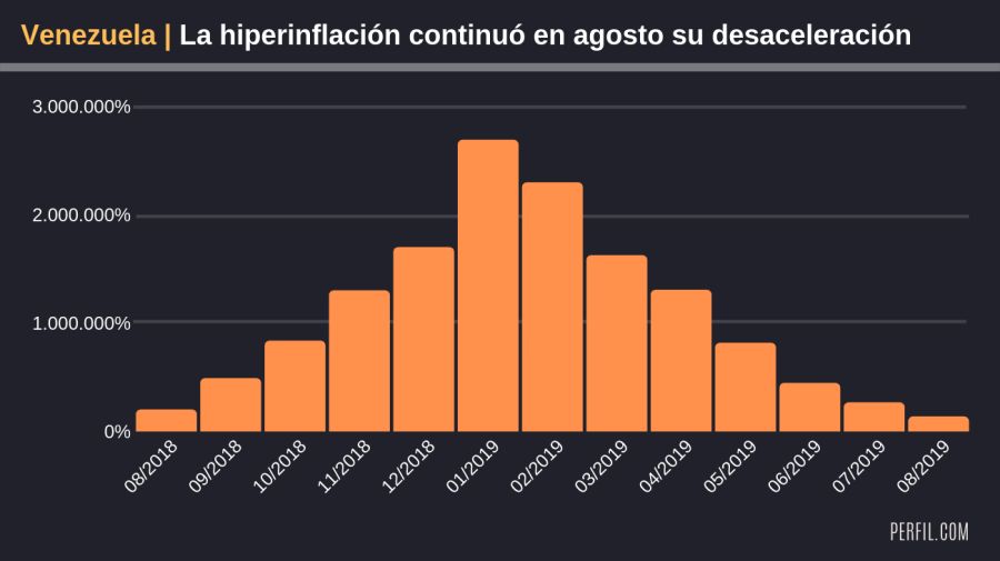 hiperinflacion venezuela