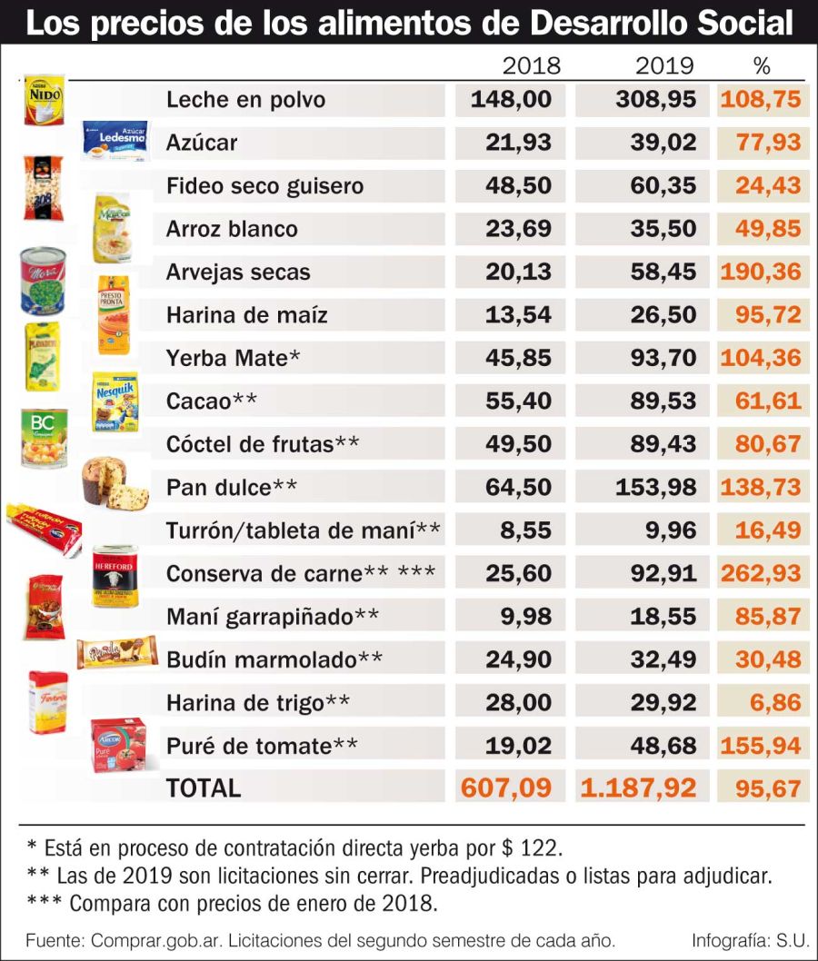 infografia precios alimentos stanley 20190914
