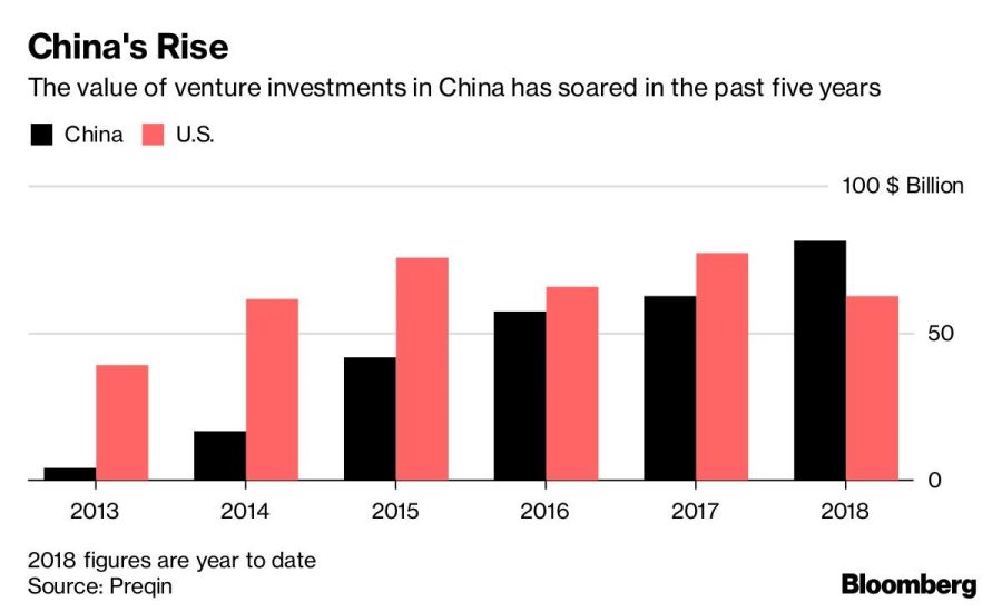 China's Rise