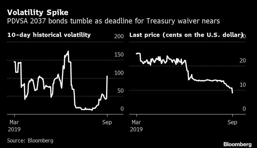 Volatility Spike
