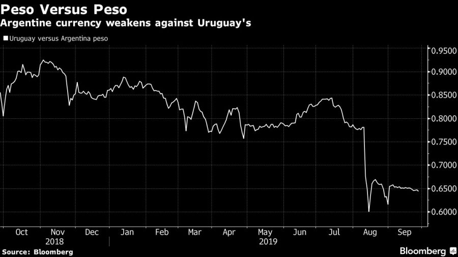 Argentine currency weakens against Uruguay's