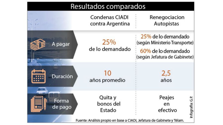 infografias autopistas 20191005