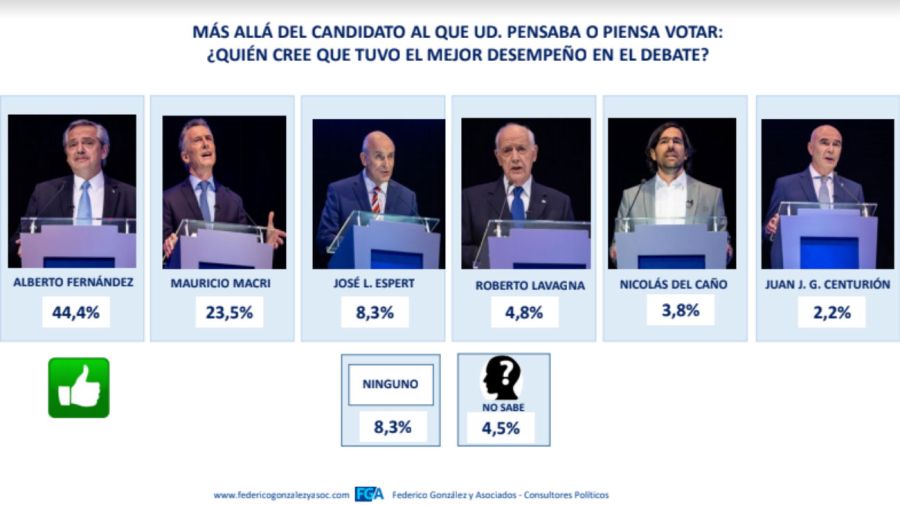 Debate encuesta