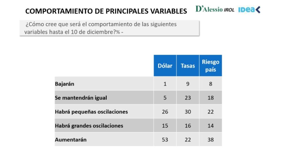 Encuesta de Expectativa de Ejecutivos.