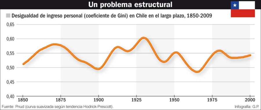 crisis en chile infografias 20191025