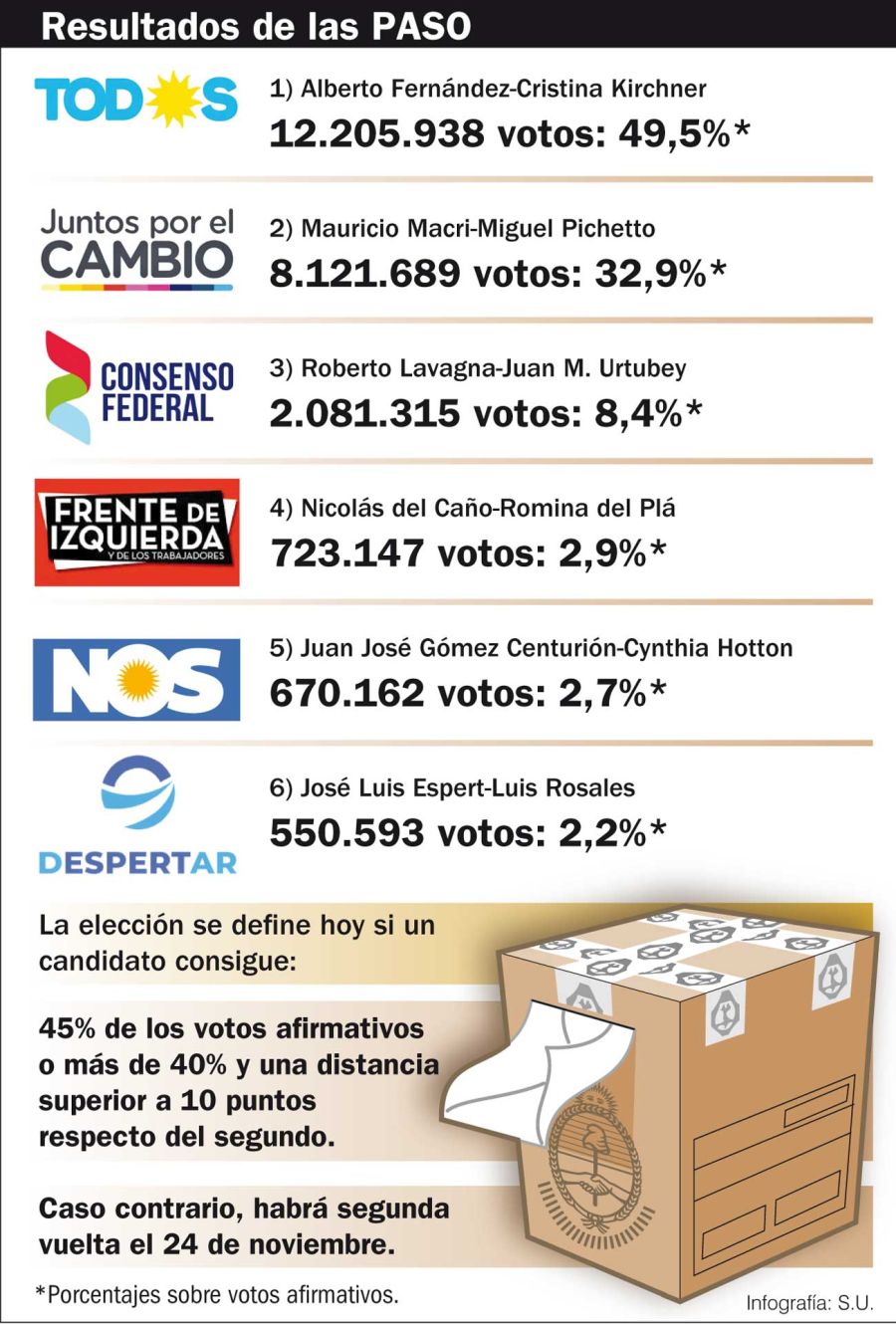 infografias elecciones presidenciales 20191026