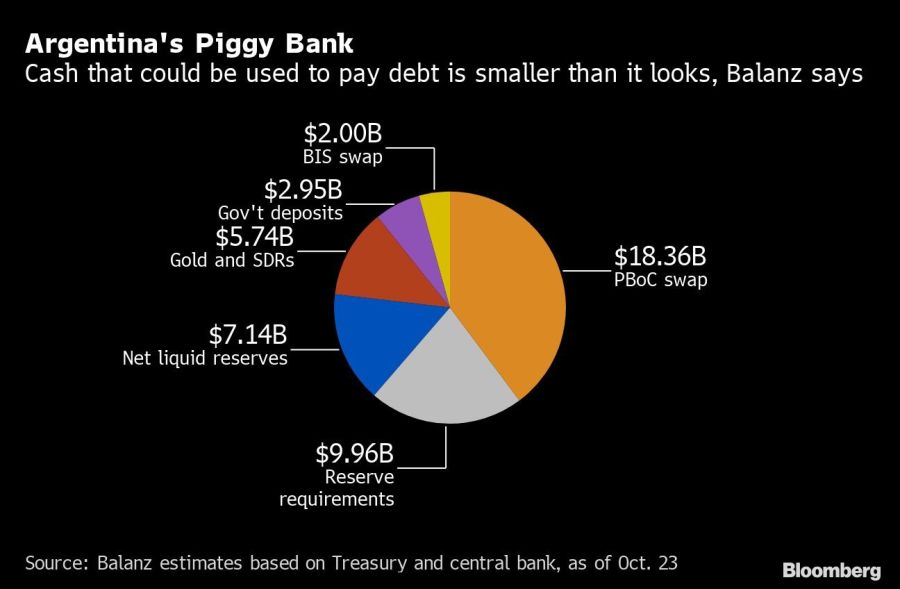 Argentina's Piggy Bank