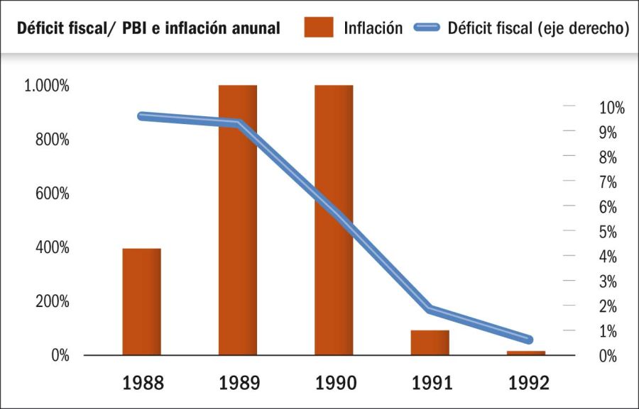 Rebrote inflacionario desde el 10D, el escenario que espera a Alberto Fernández.