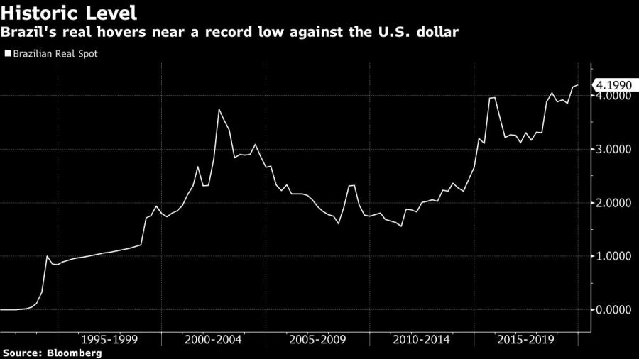 Brazil's real hovers near a record low against the U.S. dollar