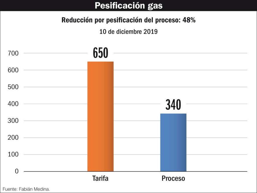 precio gas infografia 20191123