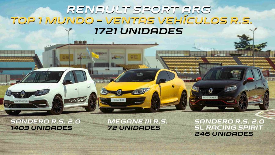 Renault R.S. Argentina