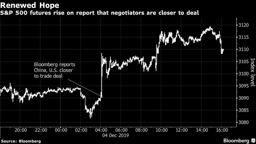 S&P 500 futures rise on report that negotiators are closer to deal