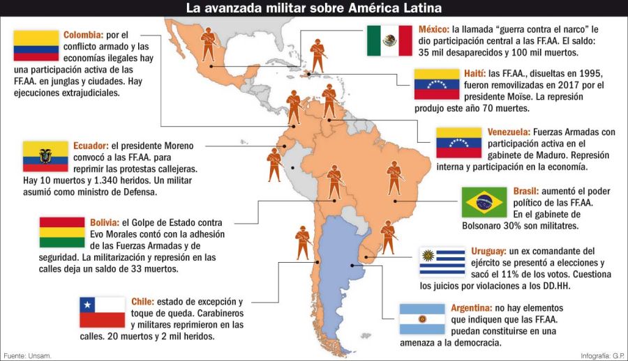 avanzada militar en america latina infografia 20191205