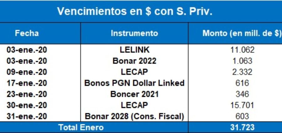 deuda_privados_pesos_enero