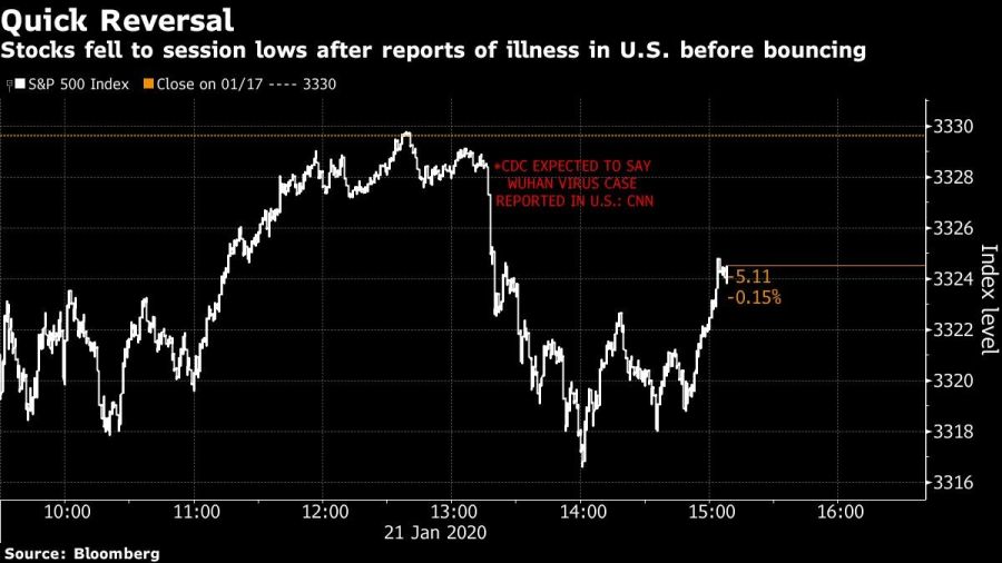 Stocks fell to session lows after reports of illness in U.S. before bouncing