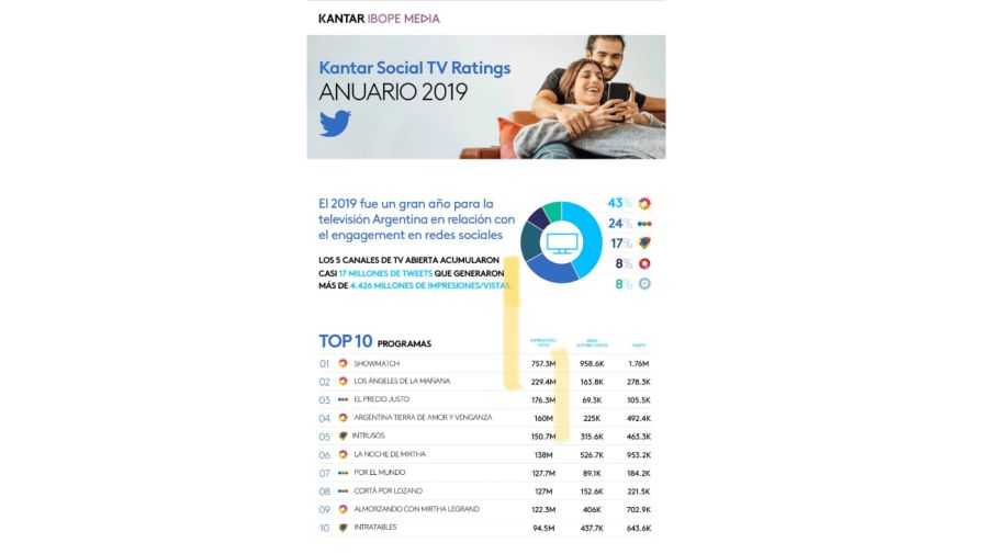 ranking twitter 0122