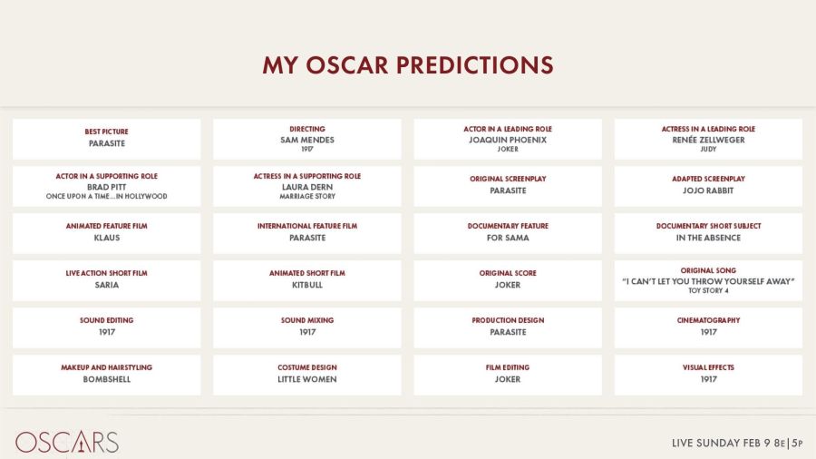 Oscars, predicciones