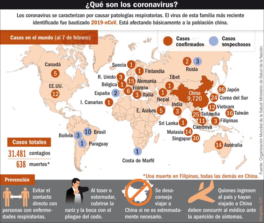 coronavirus avance enfermedad infografia 20200208