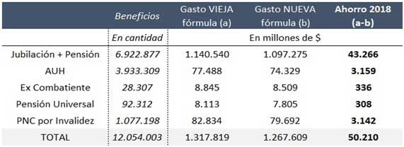 grafico Contigiani